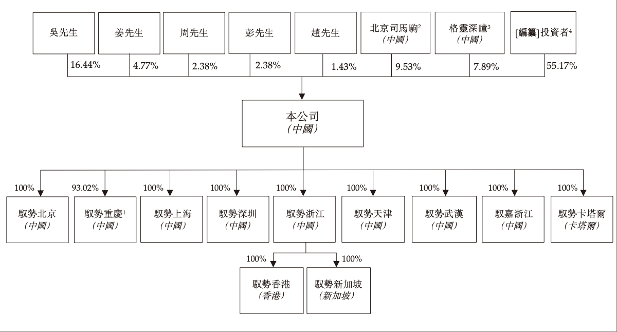 前英特尔高管捧出一个IPO！专注机场厂区自动驾驶，产品已落地20+机场