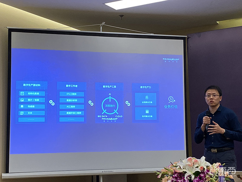 重构大数据软件技术!获D2轮5亿融资后,星环科技首次对外