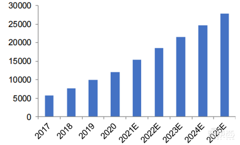 SOC深度报告,发展趋势、技术特点、产业链一文看懂 | 芯东西内参