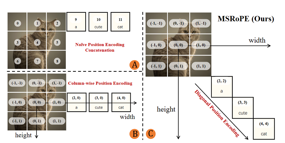 阿里开源图像大模型,实测中文渲染能力绝了!精准搞定复杂字体排版,硬刚字节OpenAI