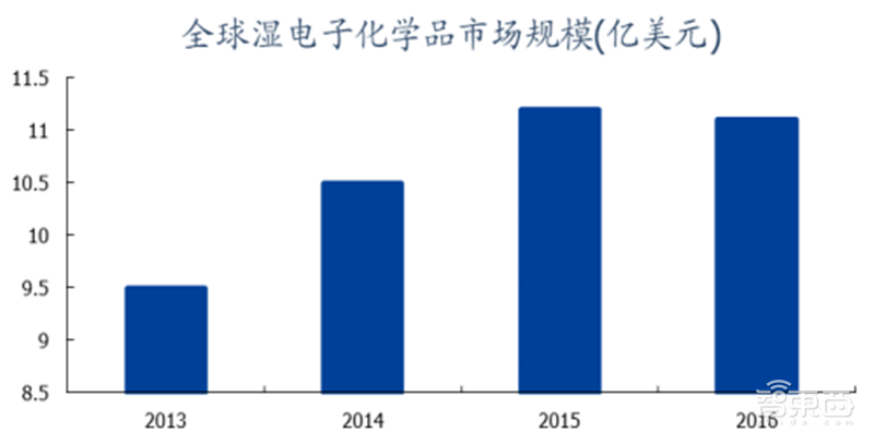 181页报告全景揭秘中国电子产业崛起!疫情挡不住封测、材料、消费电子全面开花