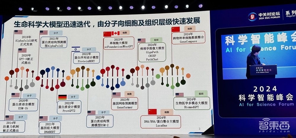 信息量爆棚的AI for Science盛会!多位院士集中开讲,用AI破解材料难题、蛋白质密码