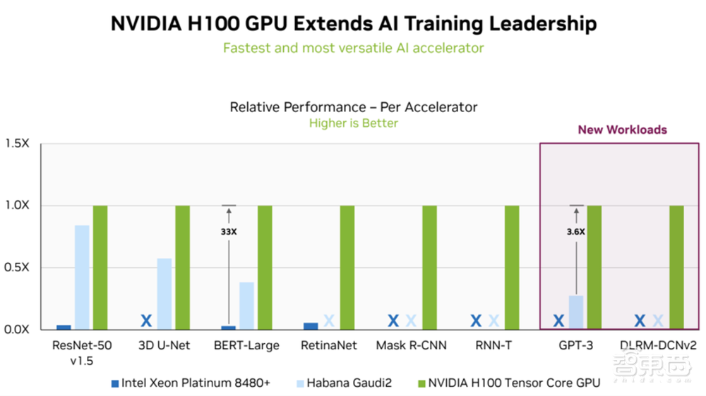 英伟达杀疯了！连投三家生成式AI独角兽，加单带飞台积电5nm产能
