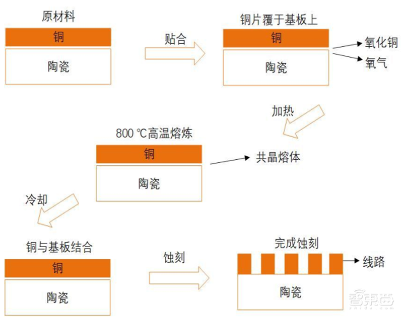 揭秘IGBT功率半导体!国际七巨头地位不保,国产替代黄金赛场 | 智东西内参