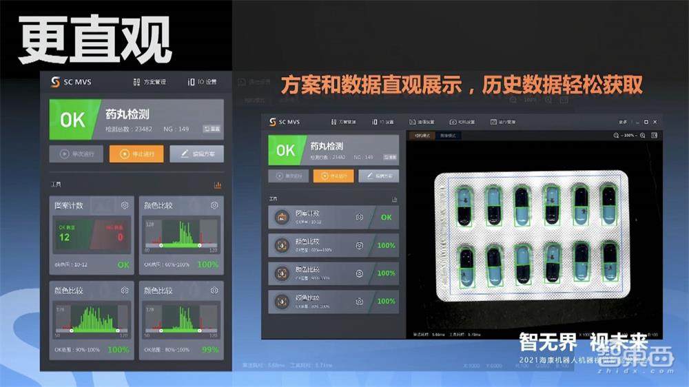?？禉C器人首推機器視覺算法開放平臺，二次開發(fā)代碼量降低90%