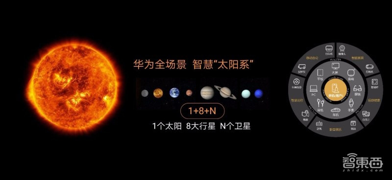 解密华为EMUI10的三大创新杀手锏,已让Android脱胎换骨