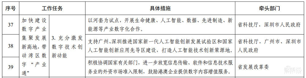 广东重磅发布“数字湾区”建设三年行动方案!详解7大目标和60项任务