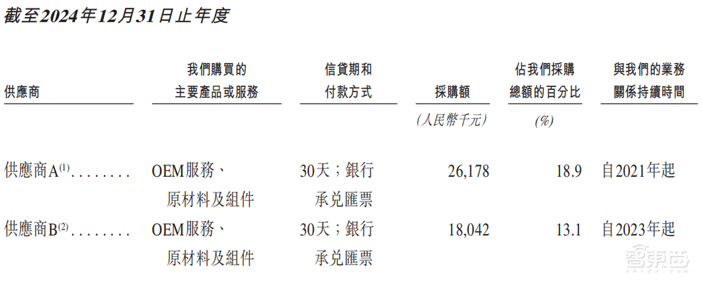 北京酒店机器人公司赴港IPO，三年亏8亿，阿里腾讯是股东