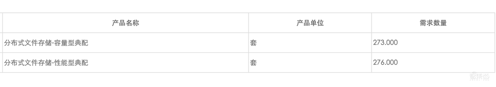 3亿元存储大单！曙光中标1.73亿元，浪潮华为分食