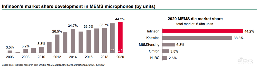 遇上巨头英飞凌，科创板半导体新贵的喜与忧