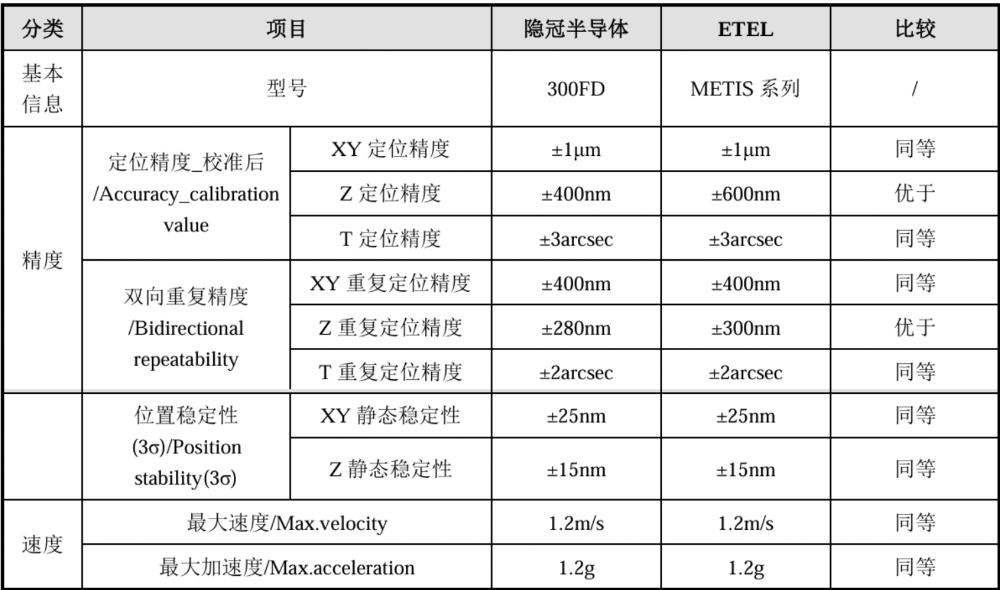 复旦系半导体“小巨人”IPO获受理,拟募资12亿,产品落地中芯国际产线