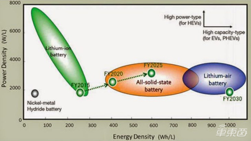 固态电池风口已至！全球车企疯狂涌入，丰田宝马都上船了