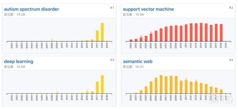 让人工智能有情感的秘诀！清华权威报告看透情感计算【附下载】| 智东西内参