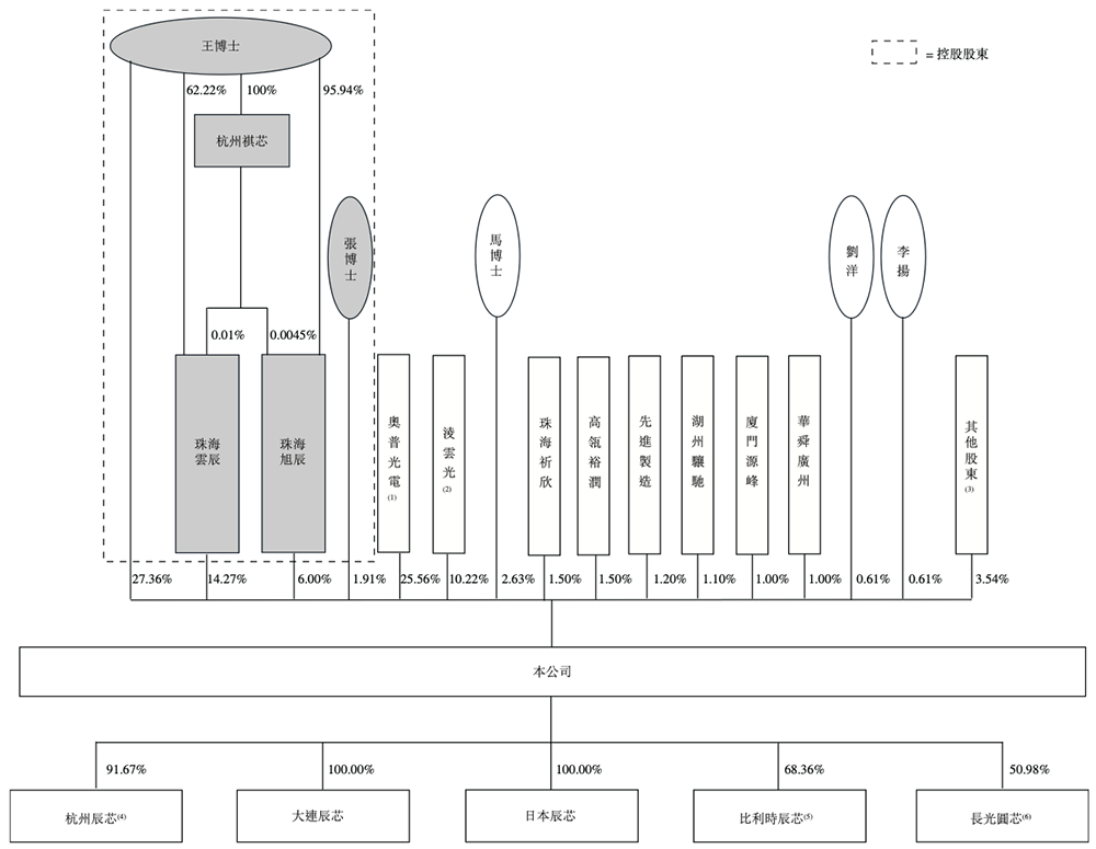浙大校友夫妻掌舵,东北图像传感器龙头冲刺港交所!拿下多个“中国第一”