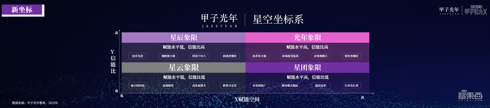 4月25日「2023甲子引力X智能新世代」峰会成功举办