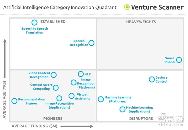 1485家公司融资89亿美元 Q4全球人工智能继续爆发