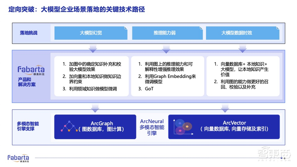 枫清科技高雪峰:Data-Centric新范式开启,知识引擎+大模型双轮驱动企业智能化