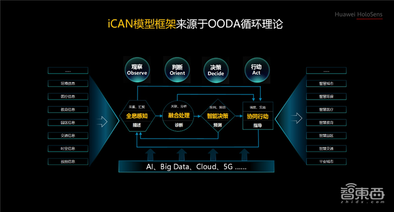 华为安防动真格了,推16T算力摄像头,围绕鲲鹏昇腾芯片造生态