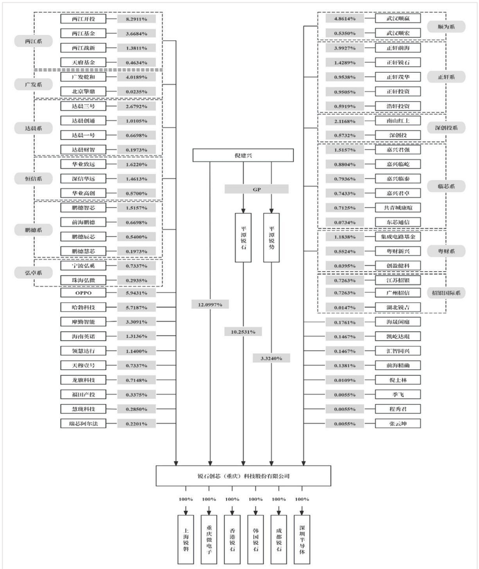 雷军投的芯片公司要IPO了！华为OPPO均持股，拟募资8亿