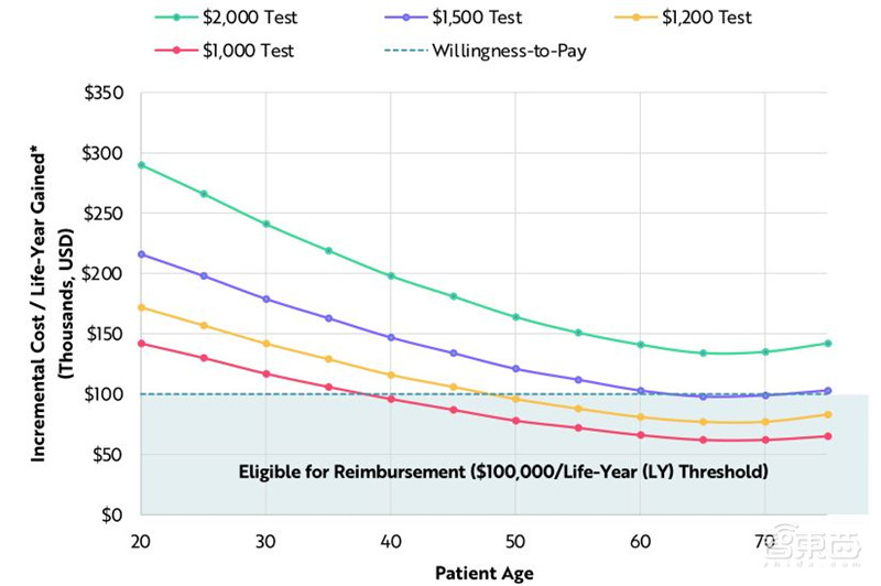 女版巴菲特的15个趋势预测：寻找下一个特斯拉，2021成为人生赢家 | 智东西内参