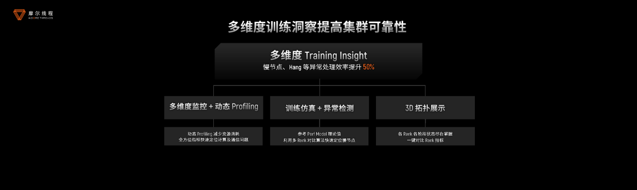 摩尔线程技术分享日干货！打造“AI超级工厂”、原生支持FP8、DeepSeek R1推理加速150%