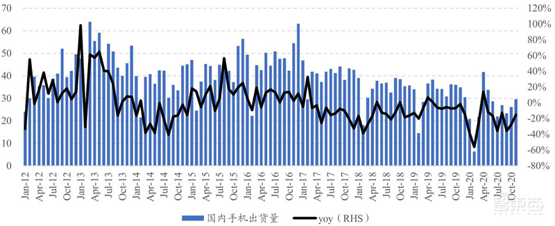 华为断臂小米上位苹果真香！数据揭秘最新手机格局 | 智东西内参