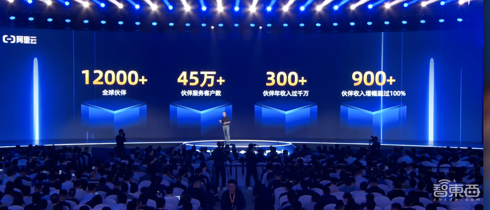 阿里云全线降价15%~50%,提升伙伴佣金,启动通义千问伙伴计划