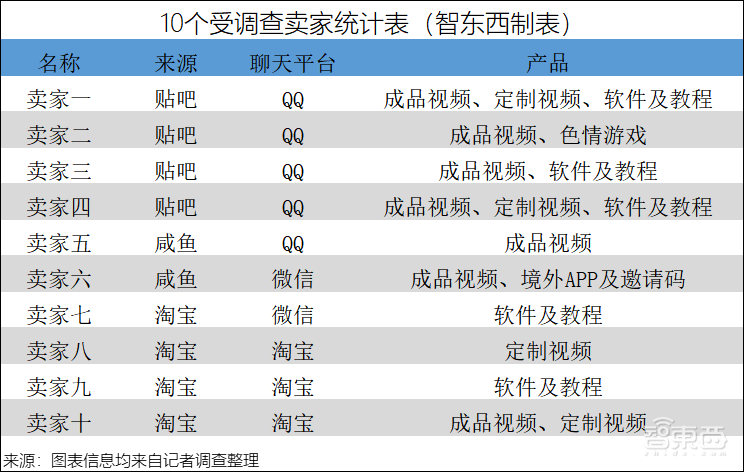 AI换脸黑产:100元打包200部换脸情色片,5张照片就可定制视频