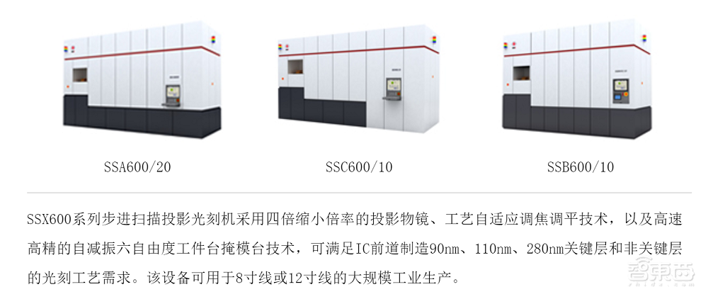 国产半导体设备大点兵，谁能成为中芯国际28nm产线新宠？