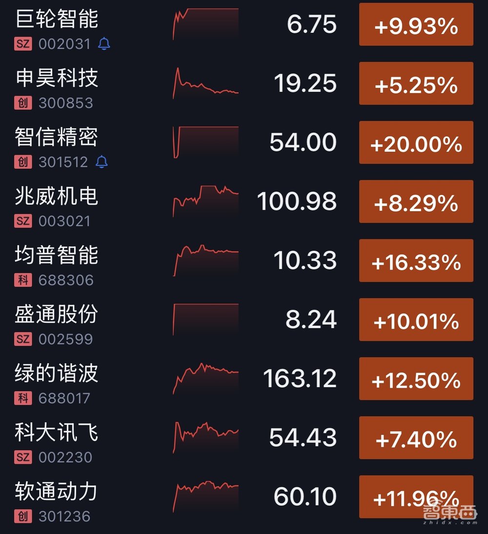 今年春节,到处都是AI机器人
