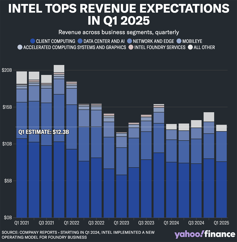 重振英特爾！陳立武啟動閃電戰(zhàn)：牽手臺積電，服務(wù)英偉達(dá)，制定AI戰(zhàn)略，立四大優(yōu)先事項