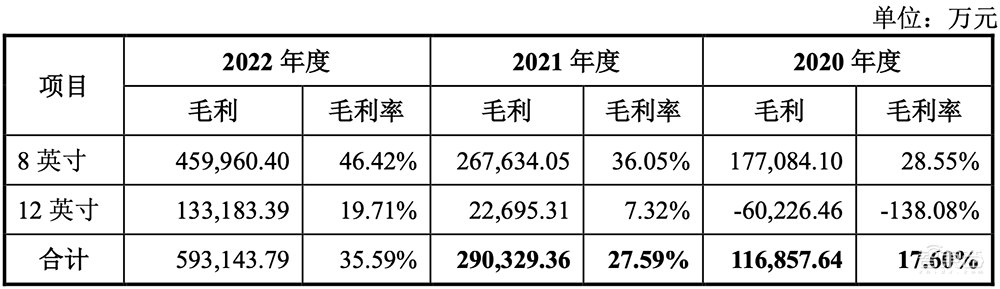 A股迎今年最大IPO!国内晶圆代工老二上市,市值近千亿