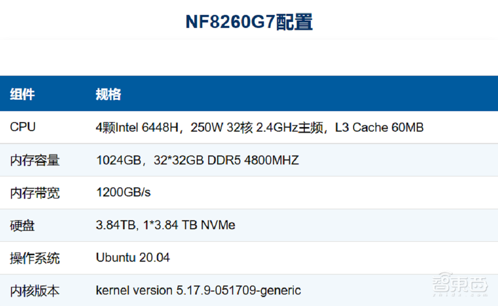 仅靠CPU也能跑DeepSeek、QwQ!浪潮信息发布全新方案,更懂中小企业的AI服务器来了