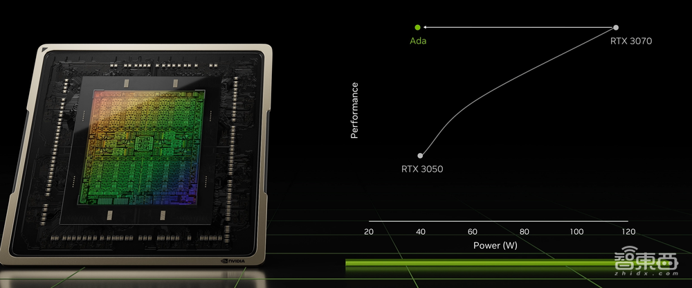 英伟达CES连甩多款重磅新品背后,AI已成游戏行业最大变量