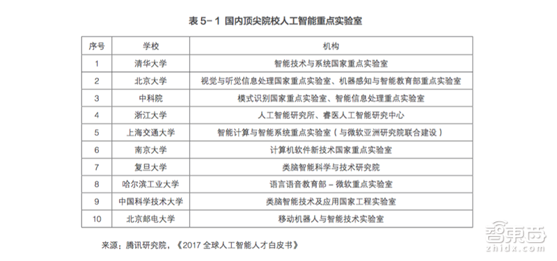 中国AI人才进入量产模式！26所大学抢设新专业，首批AI本科来了