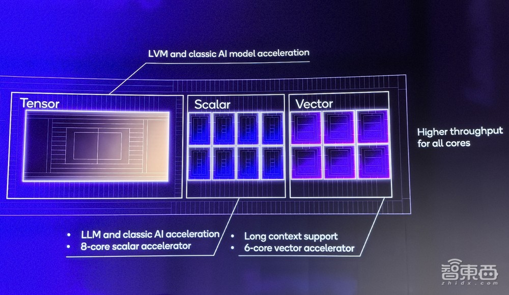 高通甩两大芯片王炸!AI大模型联手腾讯智谱,小米15抢首发,荣耀剧透新机