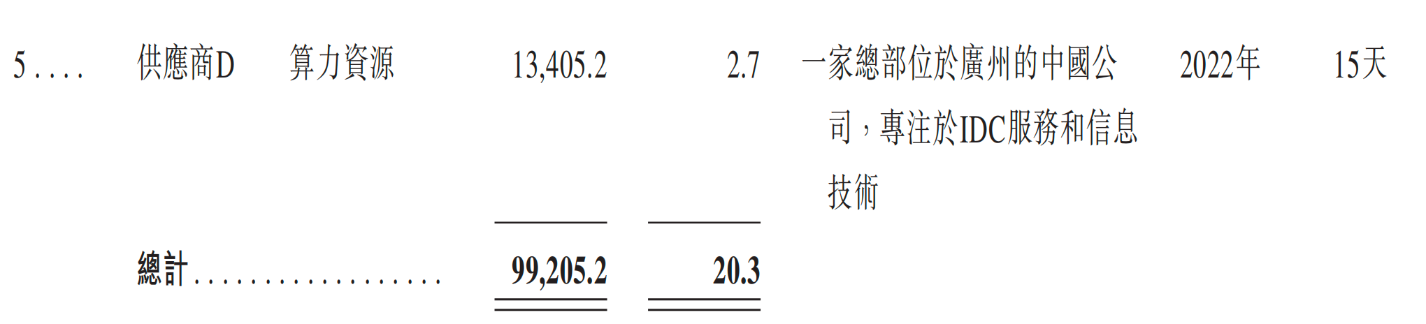元气森林创始人投的AI云厂商,冲刺IPO!