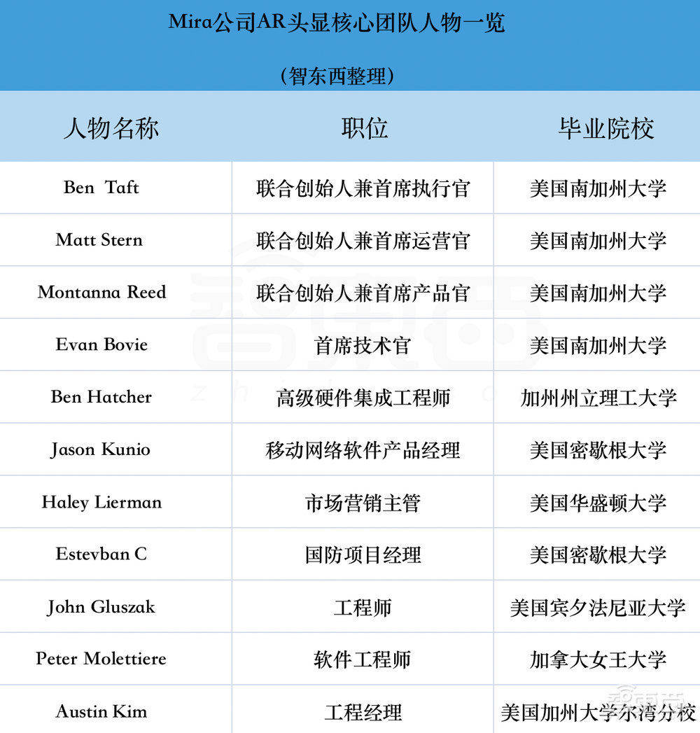 万字揭秘：苹果“捡”到的Mira公司还真是块宝