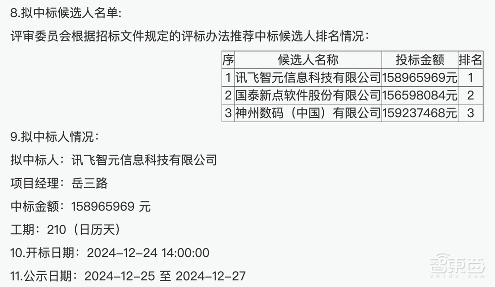 2个月,11亿大模型大单,讯飞狂赚