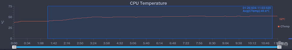 realme GT首发体验:堆料足、狠调教,骁龙888终于遇到对手!
