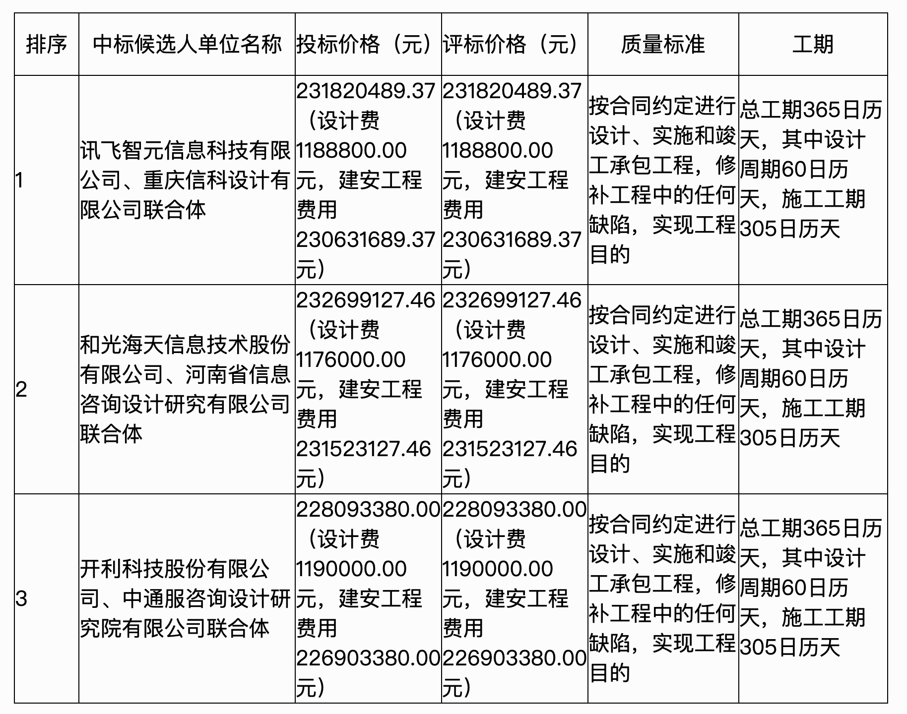 2.32亿元大模型大单!科大讯飞中标