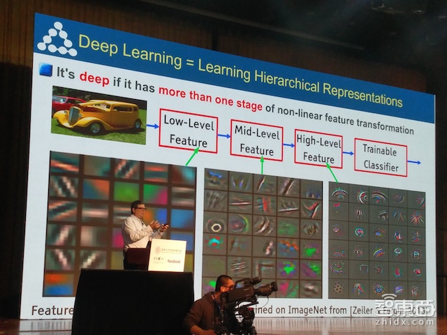 一票难求的清华深度学习课!我们“偷”来了全套干货