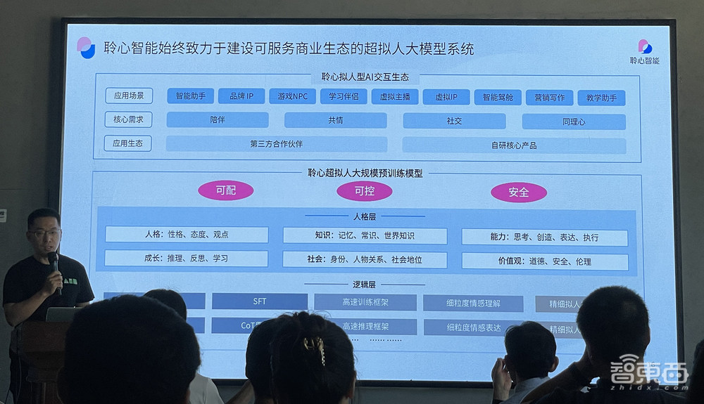 AI大模型怎么“走心”？聆心智能CharacterGLM交卷！六边形能力加持