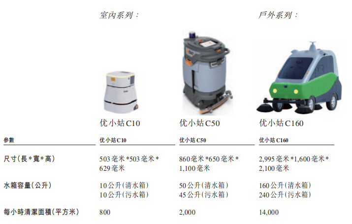开盘大涨近150%!阿里投的无锡机器人公司IPO了