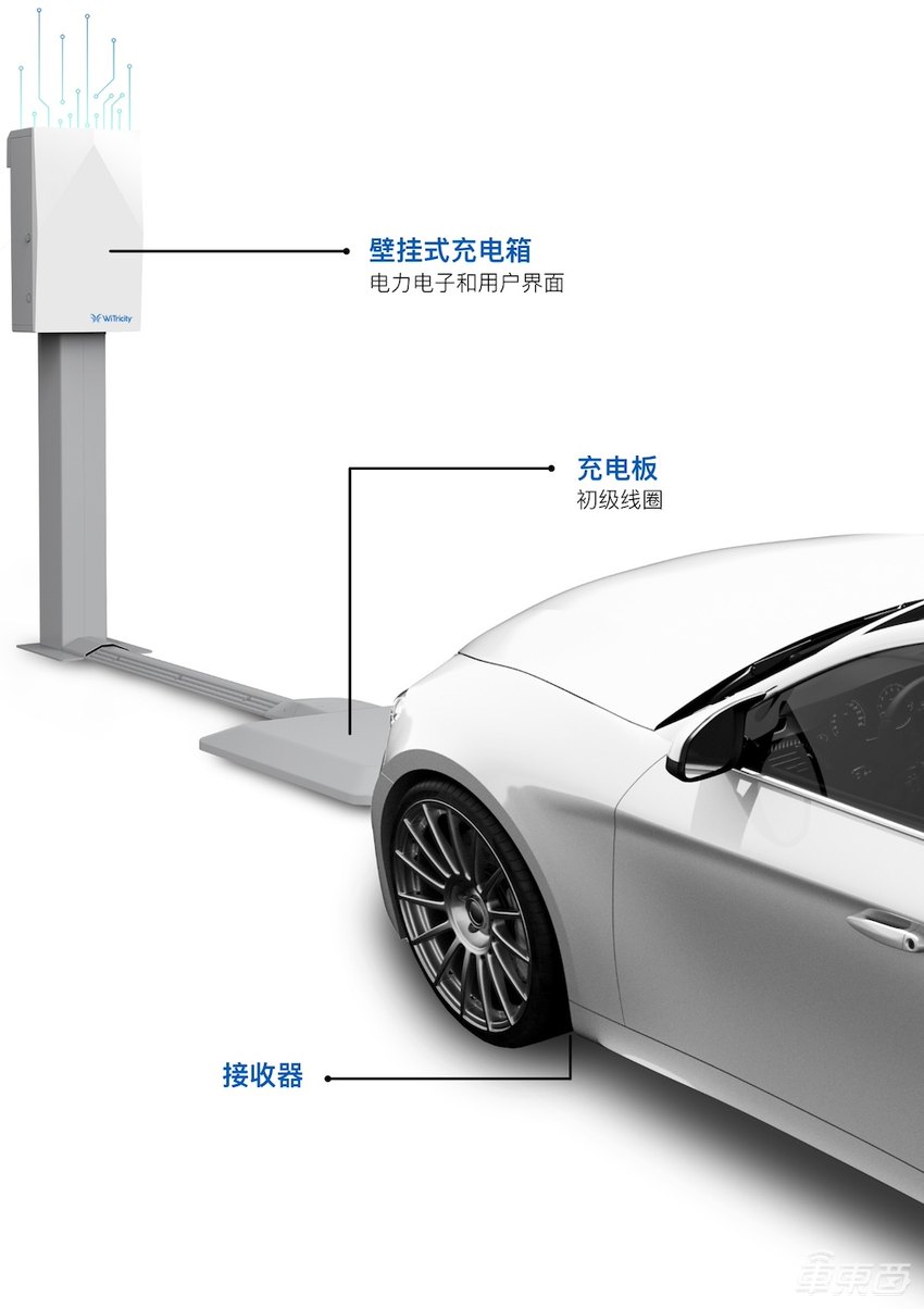 特斯拉出售无线充电公司Wiferion，但无线充电业务仍将继续