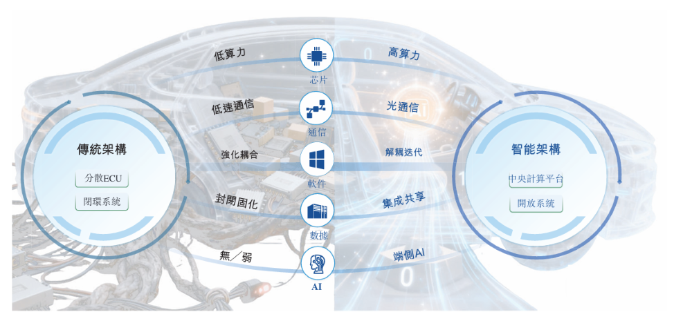 中国座舱域控老二递表港交所!客户包括国内前五大车企,吉利奇瑞博世都投了