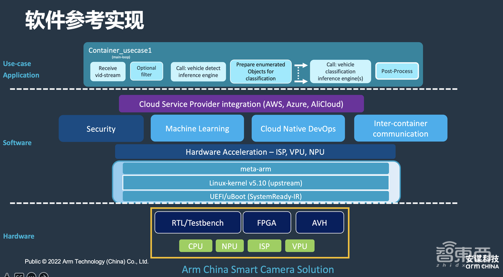 安谋科技商德明：端云协同，进入软件定义智能摄像头时代