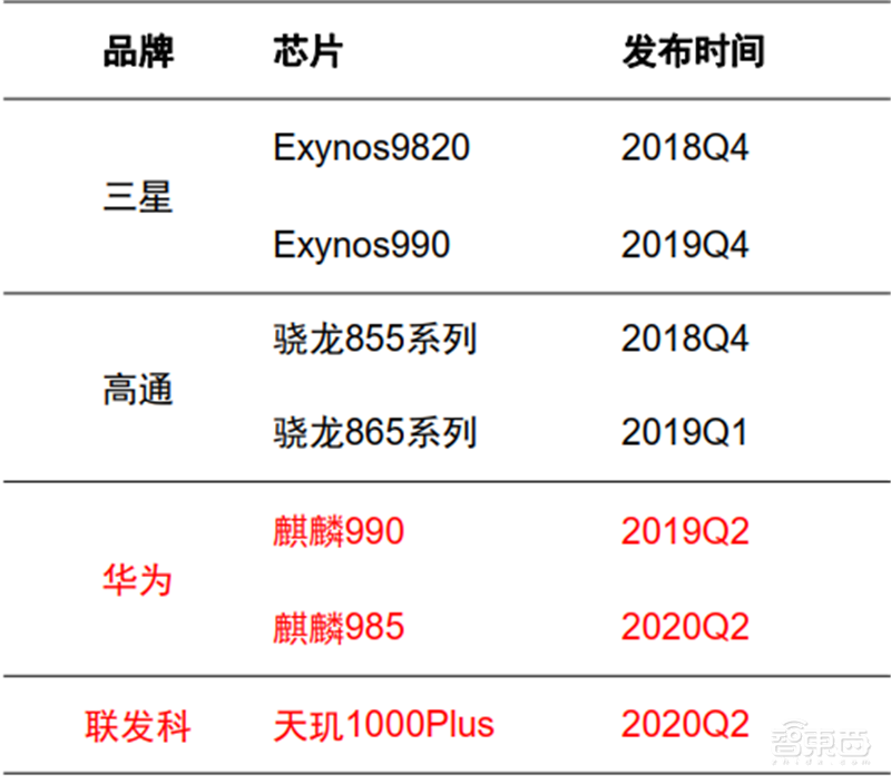从山寨机到制霸全球,揭秘国产手机制胜之道【附下载】| 智东西内参