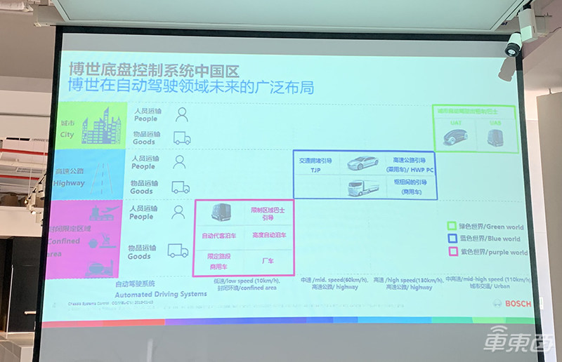 博世再秀自动驾驶肌肉！两大方案解决定位难题，进入隧道也不怕