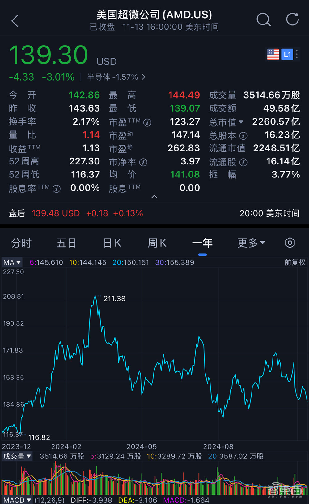 AI芯片大厂，裁员千人